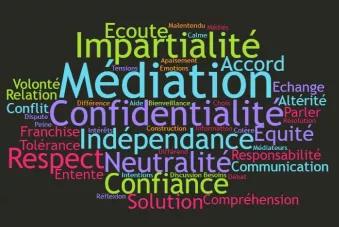 #Médiation. Nuage de mots