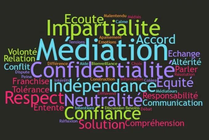 #Médiation. Nuage de mots