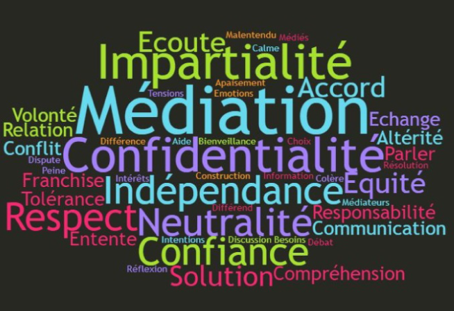 #Médiation. Nuage de mots