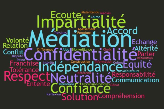 #Médiation. Nuage de mots